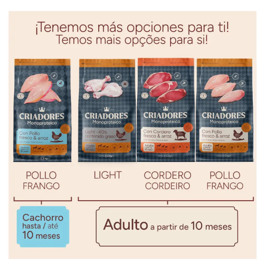 Criadores Monoproteico Adulto con Pollo pienso para perros