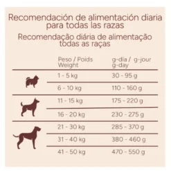 Criadores Monoproteico Adulto con Pollo pienso para perros