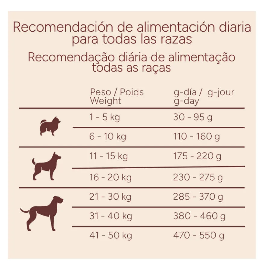 Criadores Monoproteico Adulto con Pollo pienso para perros
