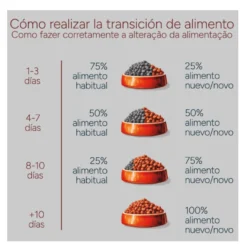 Criadores Monoproteico Light -40% contenido graso Adulto con Pollo pienso para perros