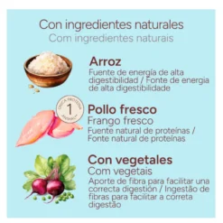 Criadores Monoproteico Puppy con Pollo pienso para perros