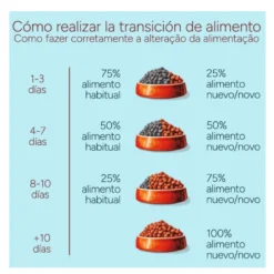 Criadores Monoproteico Puppy con Pollo pienso para perros