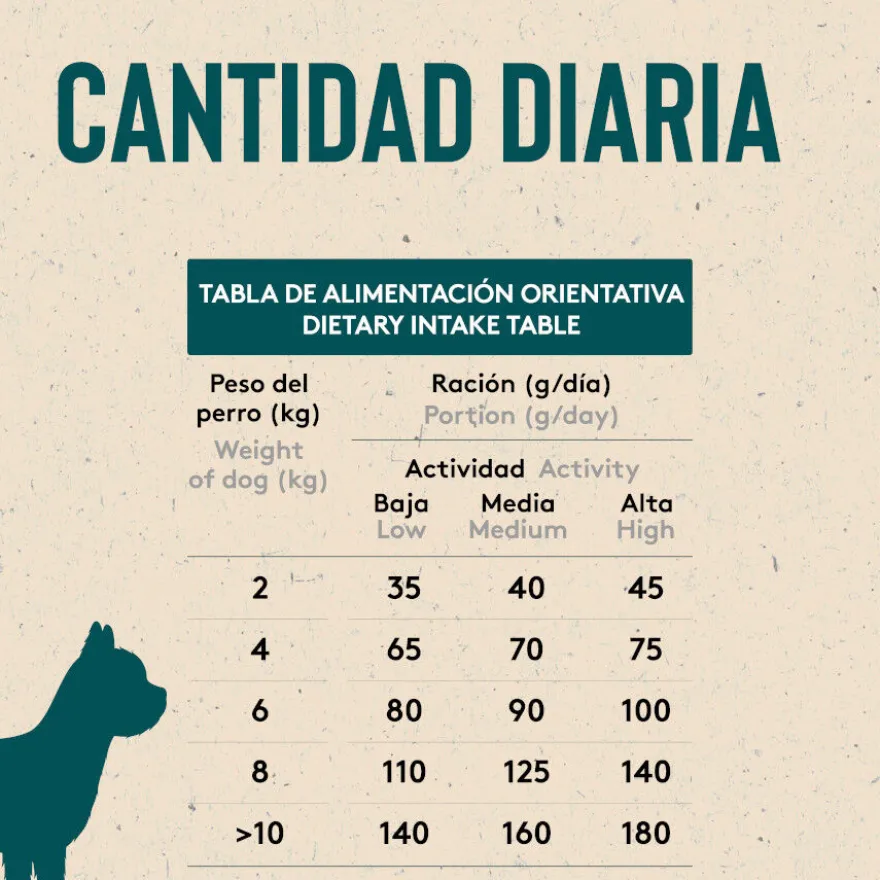 Dibaq Sense Low Grain Light & Senior Mini Pollo Pienso para perros