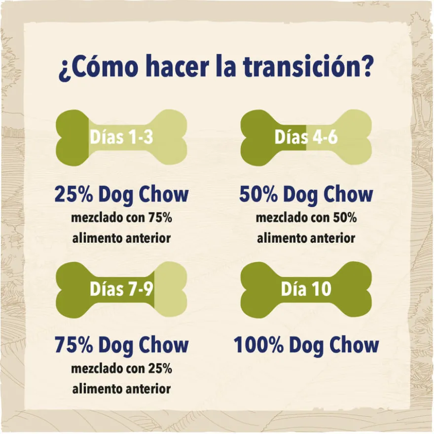 Dog Chow Adult Cordero pienso para perros
