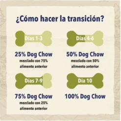 Dog Chow Light Pavo pienso para perros