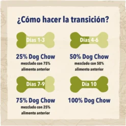 Dog Chow Puppy Pollo pienso para perros