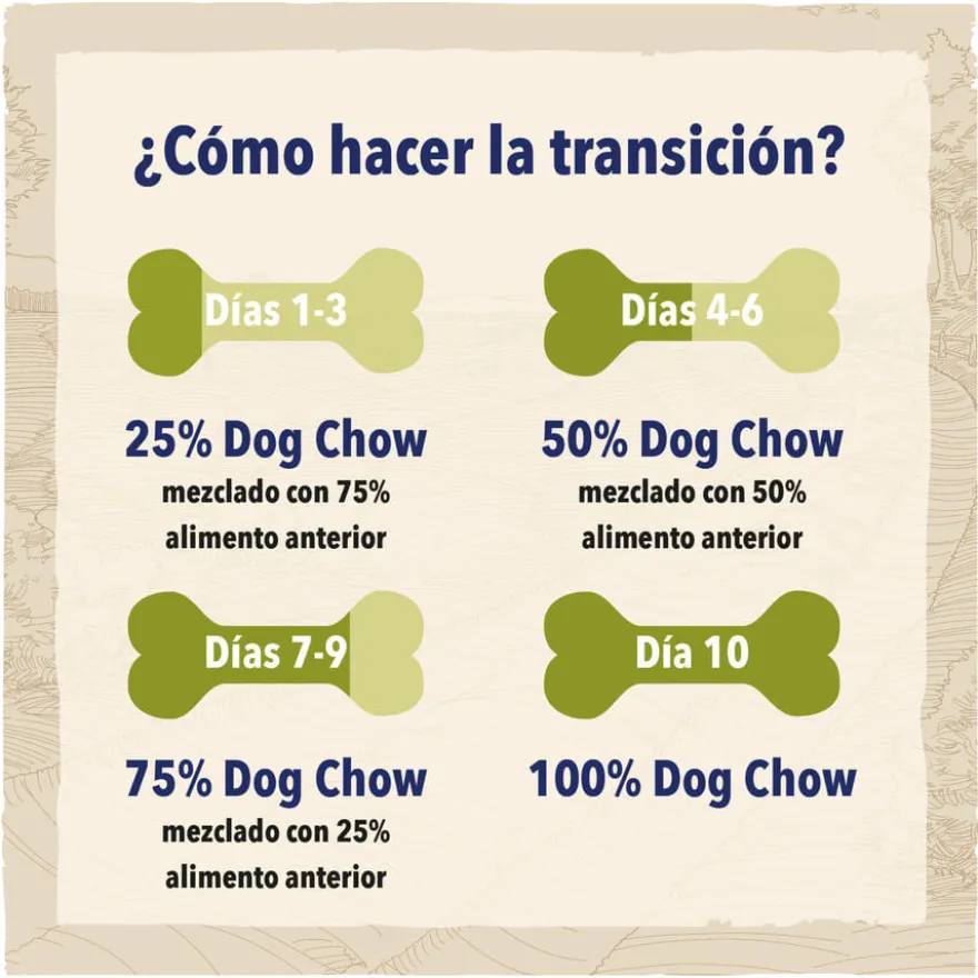 Dog Chow Puppy Pollo pienso para perros