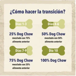 Dog Chow Sensitive Salmón pienso para perros