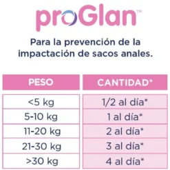 Ecuphar Proglan Suplemento para perros