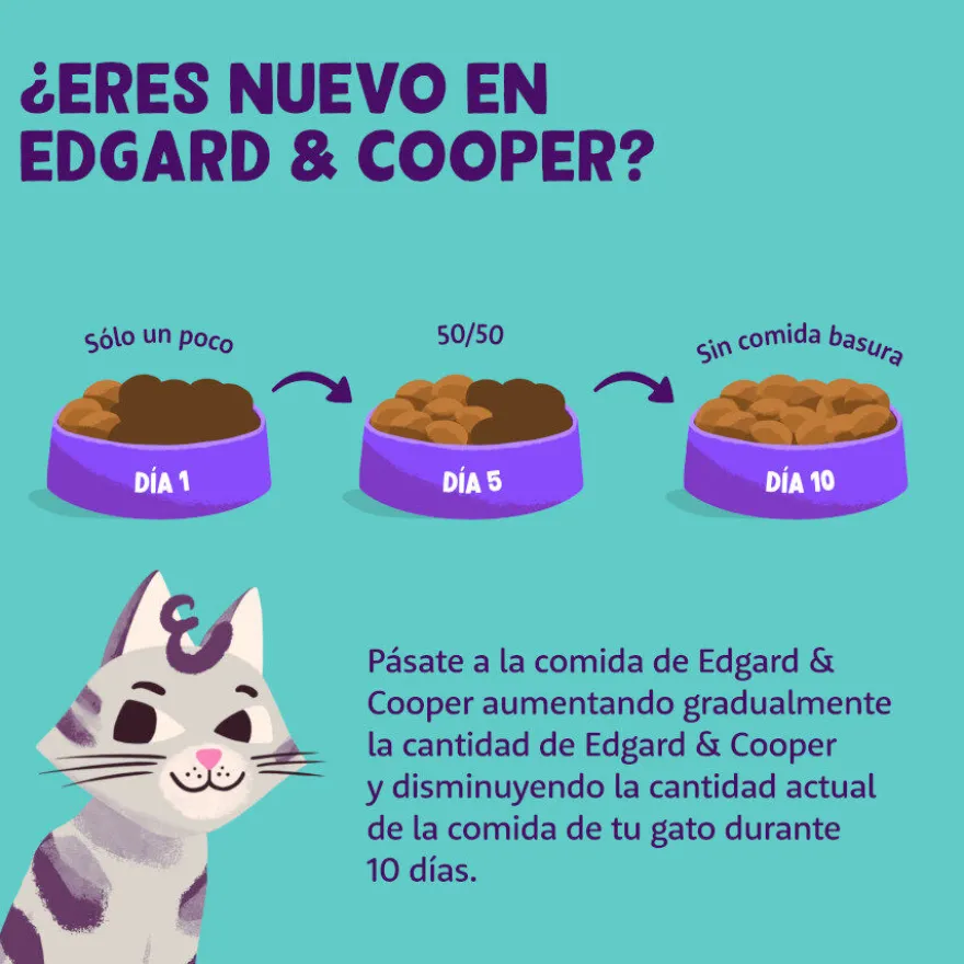 Edgard & Cooper Adult Pavo y Pollo pienso para gatos