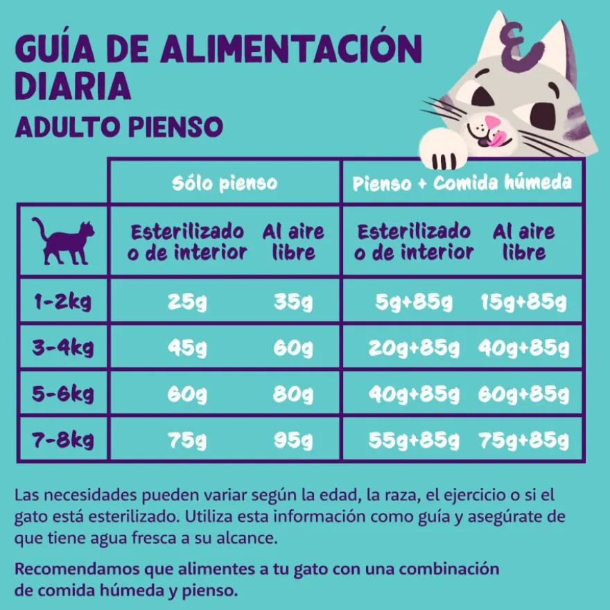 Edgard & Cooper Adult Pavo y Pollo pienso para gatos