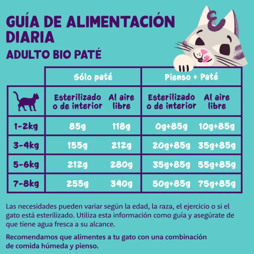 Edgard & Cooper Adult Pavo y Pollo Ecológico en Paté tarrina para gatos