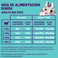 Edgard & Cooper Adult Pollo Ecológico en Paté tarrina para gatos