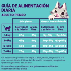 Edgard & Cooper Adult Pollo pienso para gatos