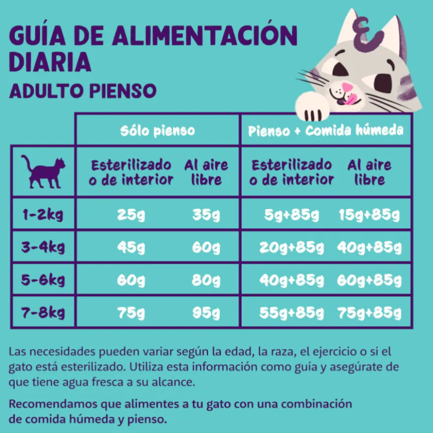 Edgard & Cooper Adult Pollo pienso para gatos