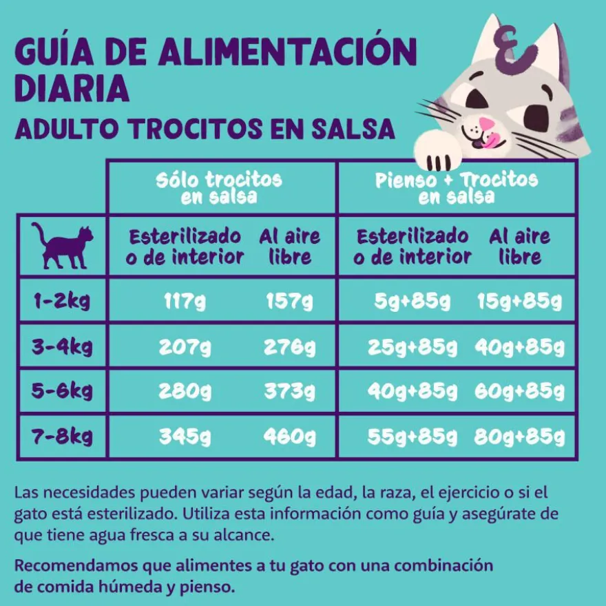 Edgard & Cooper Adult Trocitos de Salmón y Pollo en Salsa lata para gatos