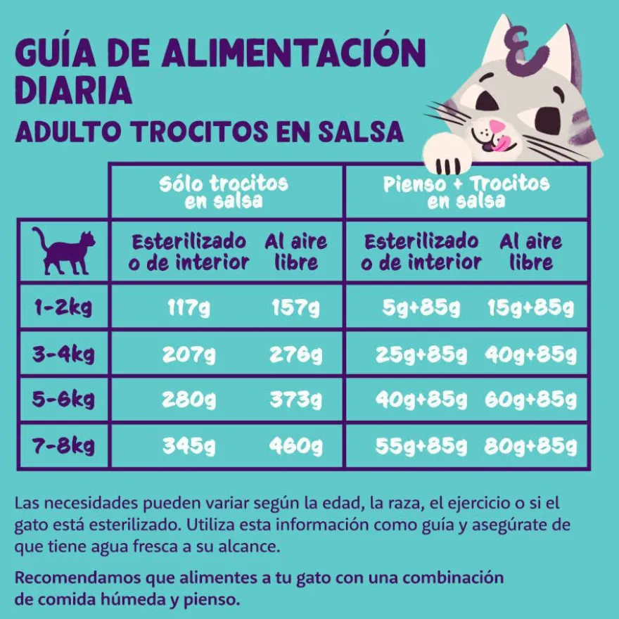 Edgard & Cooper Adult Trocitos de Cordero y Pollo en Salsa lata para gatos