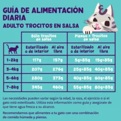 Edgard & Cooper Adult Trocitos de Pavo y Pollo en Salsa lata para gatos