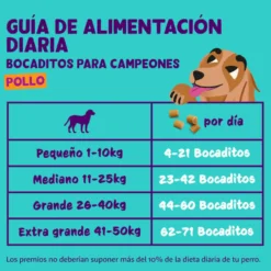 Edgard & Cooper Bocaditos Mini de Pollo snack para perros