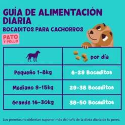Edgard & Cooper Bocaditos Mini de Pato y Pollo para cachorros