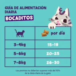 Edgard & Cooper Bocaditos Pillows Pavo para gatos
