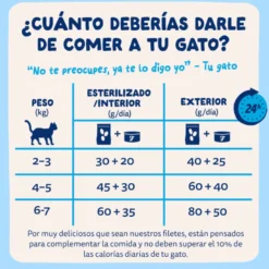 Edgard & Cooper Filetes de Atún en Caldo lata para gatos