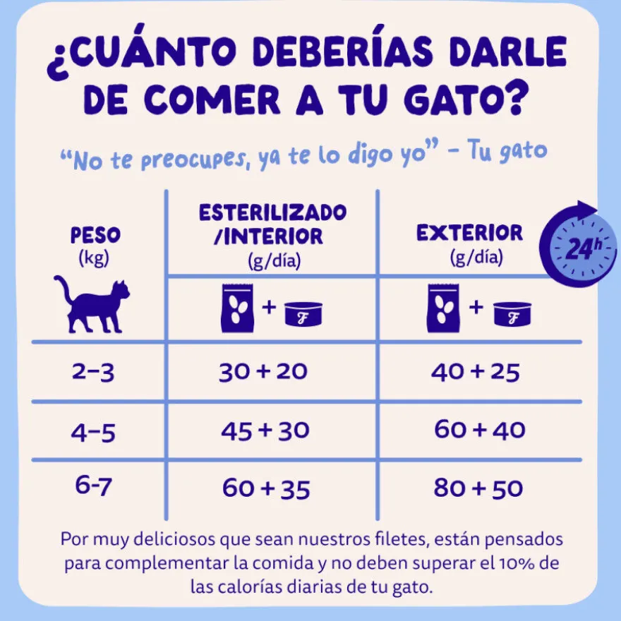 Edgard & Cooper Filetes de Atún y Pollo en Caldo lata para gatos