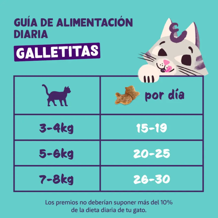 Edgard & Cooper Galletas Crunchies Pollo para gatos