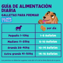 Edgard & Cooper Galletas de Salmón y Pollo para perros