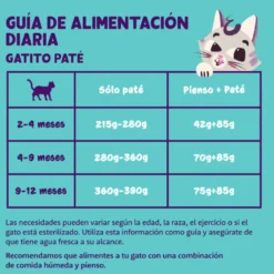 Edgard & Cooper Kitten Bacalao y Pollo en Paté tarrina para gatos