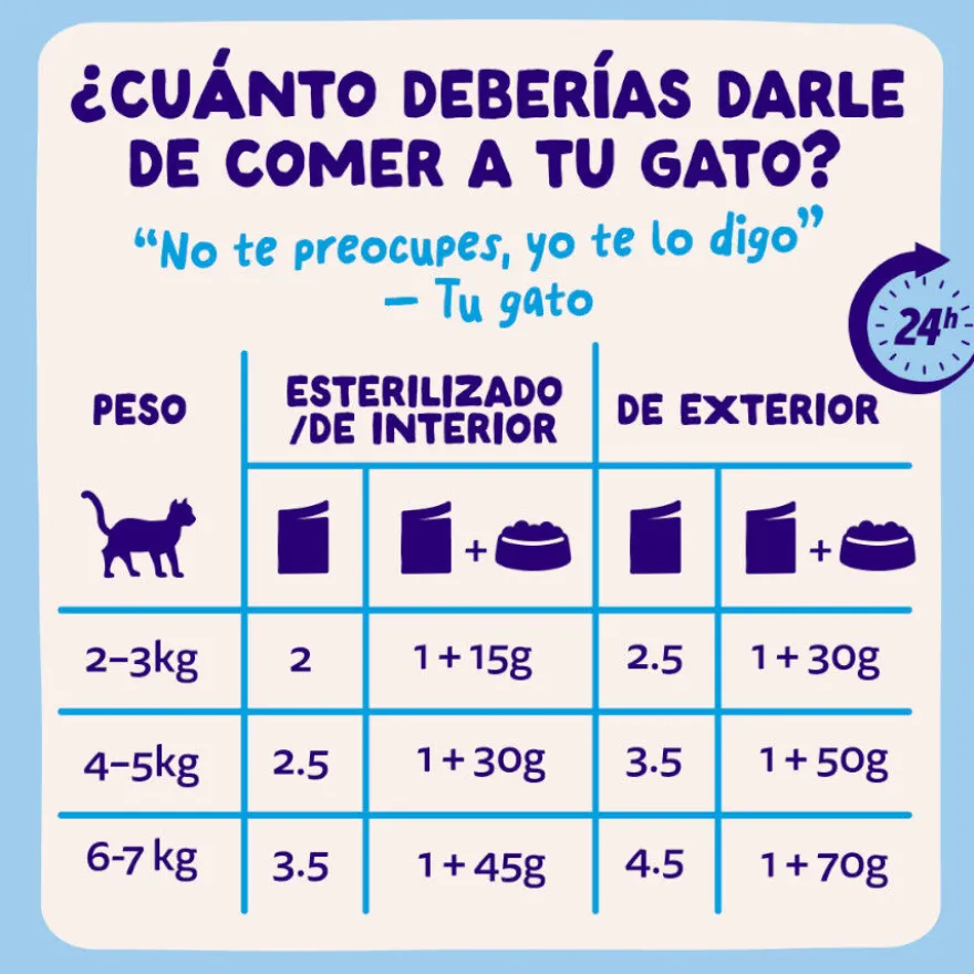 Edgard & Cooper Selección Captura del Día sobre en salsa para gatos