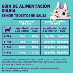 Edgard & Cooper Senior Trocitos de Pollo y Pavo en Salsa lata para gatos