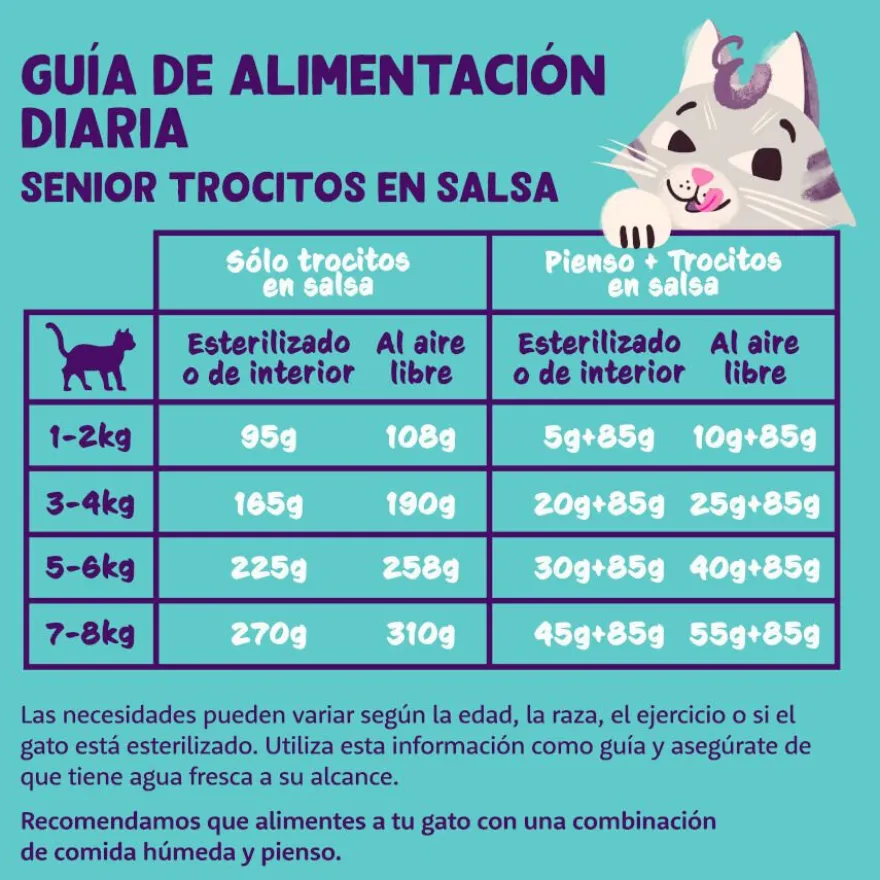 Edgard & Cooper Senior Trocitos de Pollo y Pavo en Salsa lata para gatos