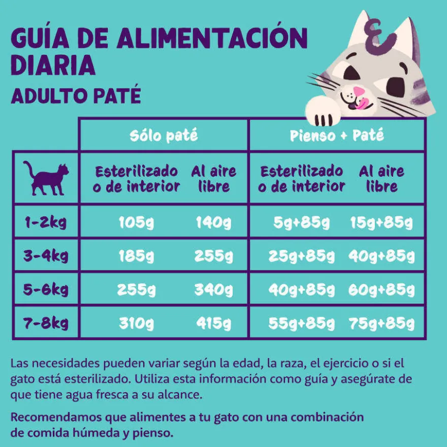 Edgard & Cooper Tarrina en Paté para gatos