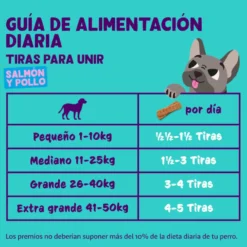 Edgard & Cooper Tiras de Salmón y Pollo para perros