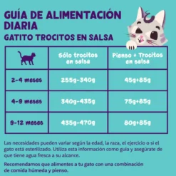 Edgard & Cooper Trocitos de Pollo en Salsa lata para gatos