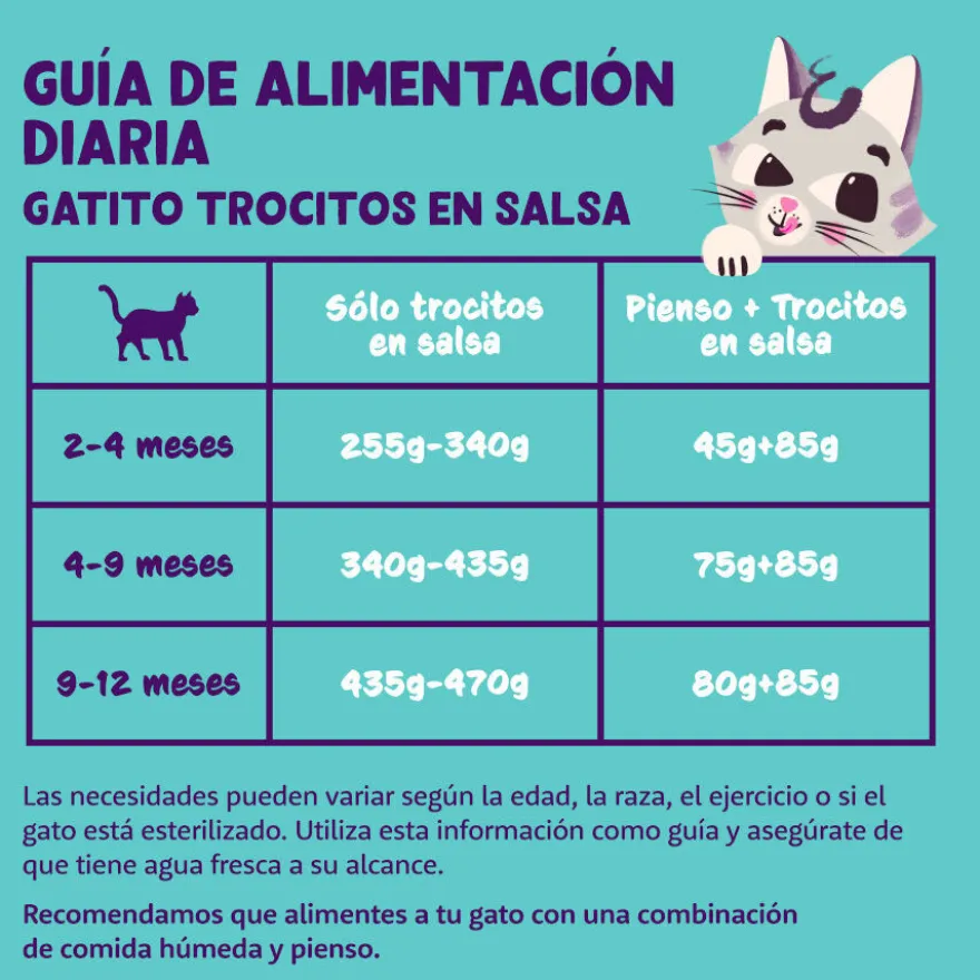 Edgard & Cooper Trocitos de Pollo en Salsa lata para gatos