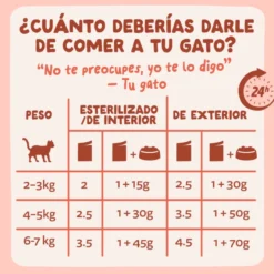 Edgard & Cooper Trucha y Pollo sobre en salsa para gatos