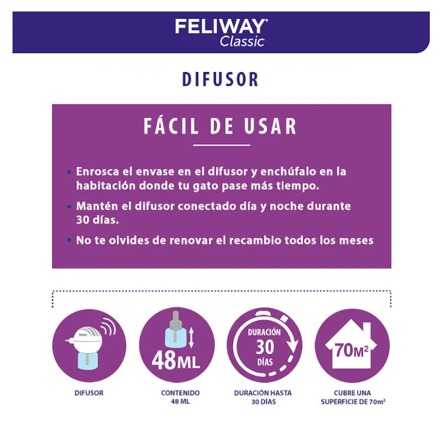 Feliway Classic Difusor y/o Recambio Tranquilizante para gatos