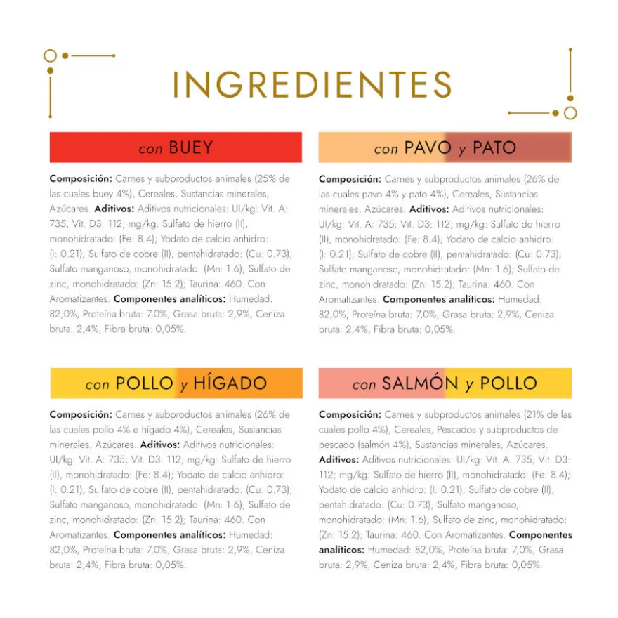 Gourmet Gold Bocaditos en salsa latas para gatos