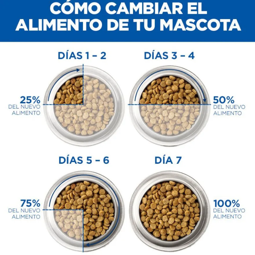 Hill's Adult Perfect Weight Pollo y Vegetales lata para perros