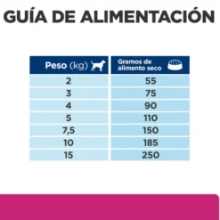 Hill's Prescription Diet Gastrointestinal Biome Mini pienso para perros