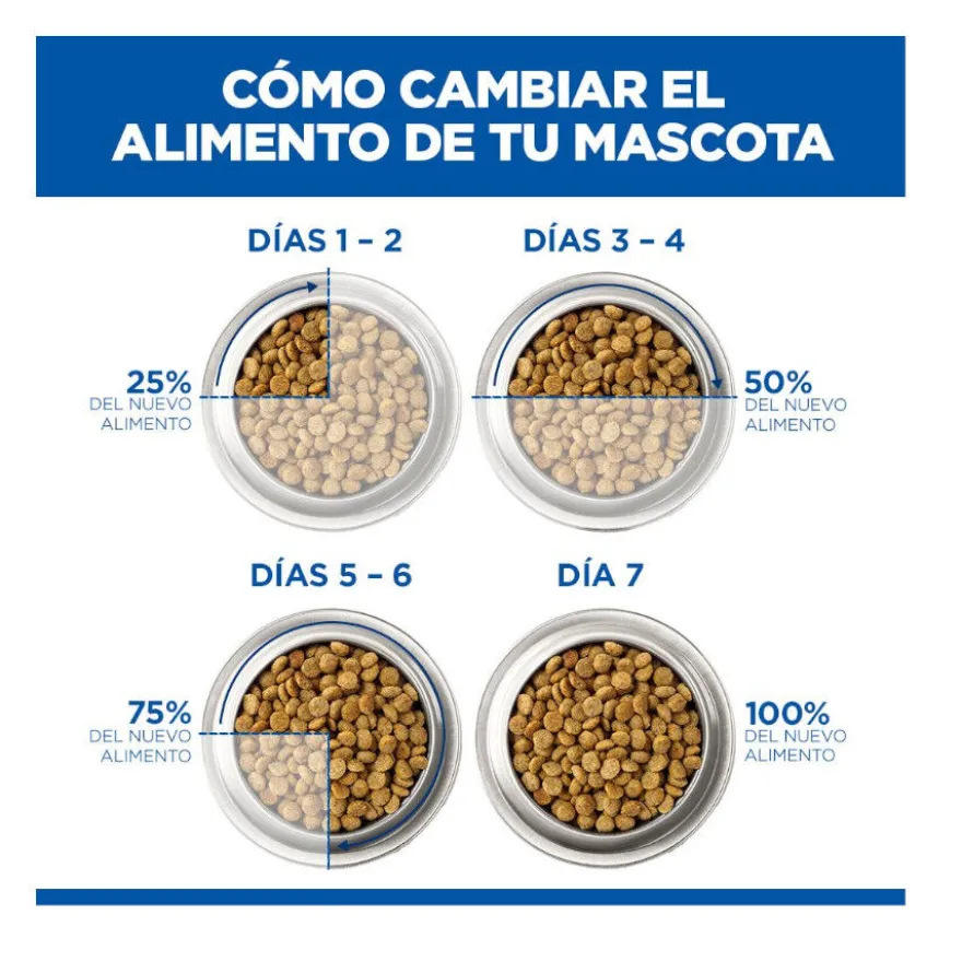 Hill's Prescription Diet i/d Digestive Care Puppy Lata Pollo para perros