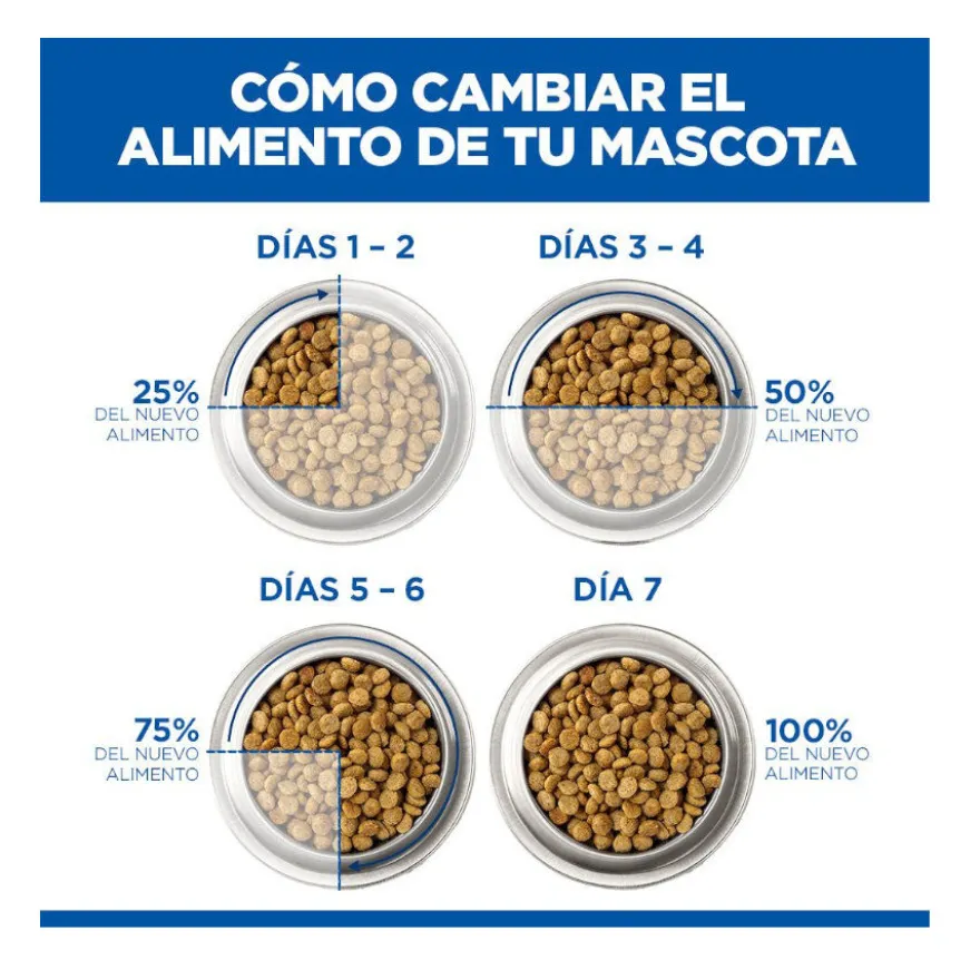 Hill's Prescription Diet I/D Digestive Care Puppy Pienso Seco Pollo para perros