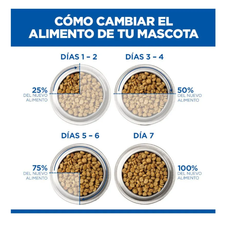 Hill's Prescription Diet i/d Kitten Digestivo Pienso Pollo para gatos