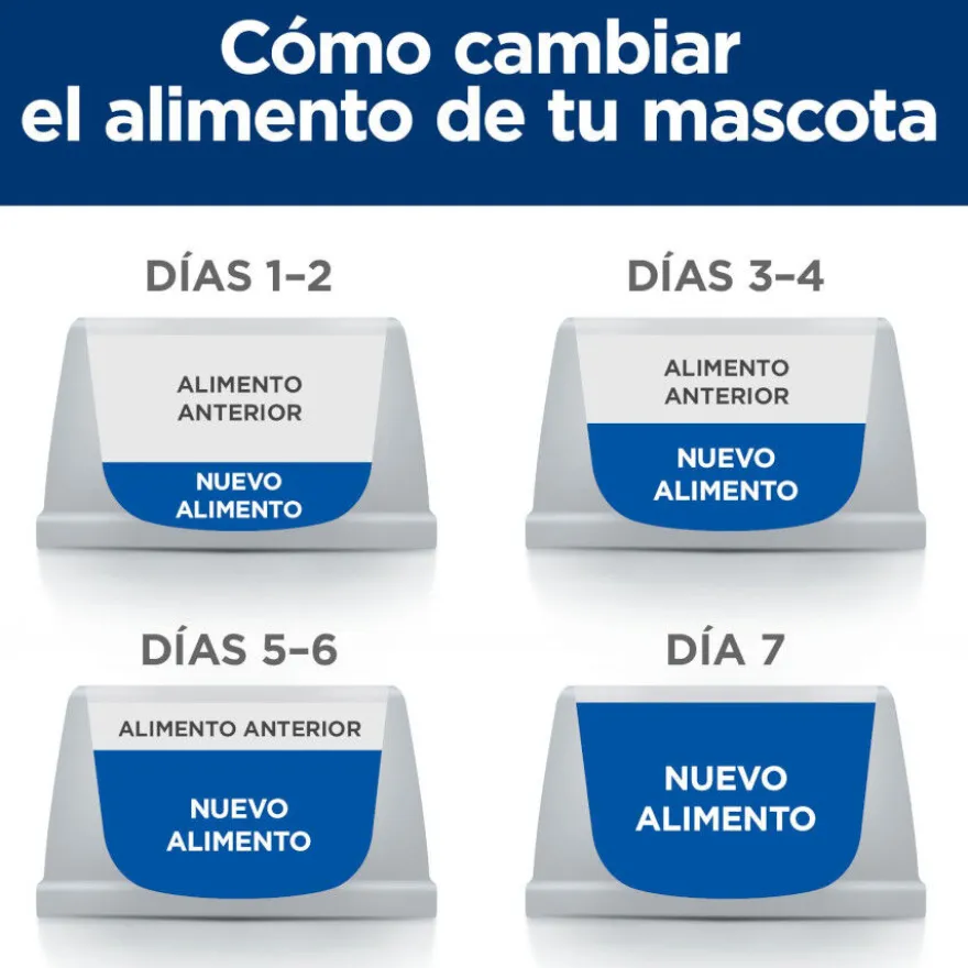 Hill's Prescription Diet j/d Metabolic + Mobility pienso para perros