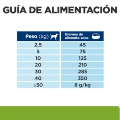 Hill's Prescription Diet j/d Metabolic + Mobility pienso para perros