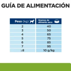 Hill's Prescription Diet Metabolic Mini Weight Loss pienso para perros