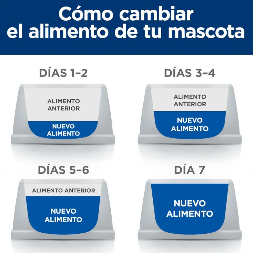 Hill's Prescription Diet Mobility j/d pienso para gatos