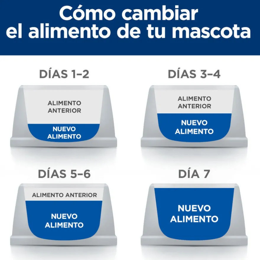 Hill's Prescription Diet Urinary + Metabolic c/d pienso para perros